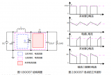 BOOST結構的工作原理及波形