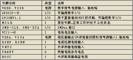 PS501引腳功能簡介