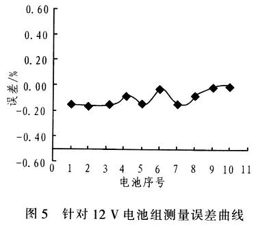 測(cè)量誤差