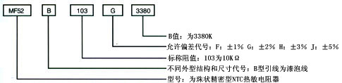 產(chǎn)品標志說明