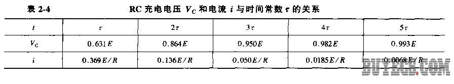 RC充電路計(jì)算公式